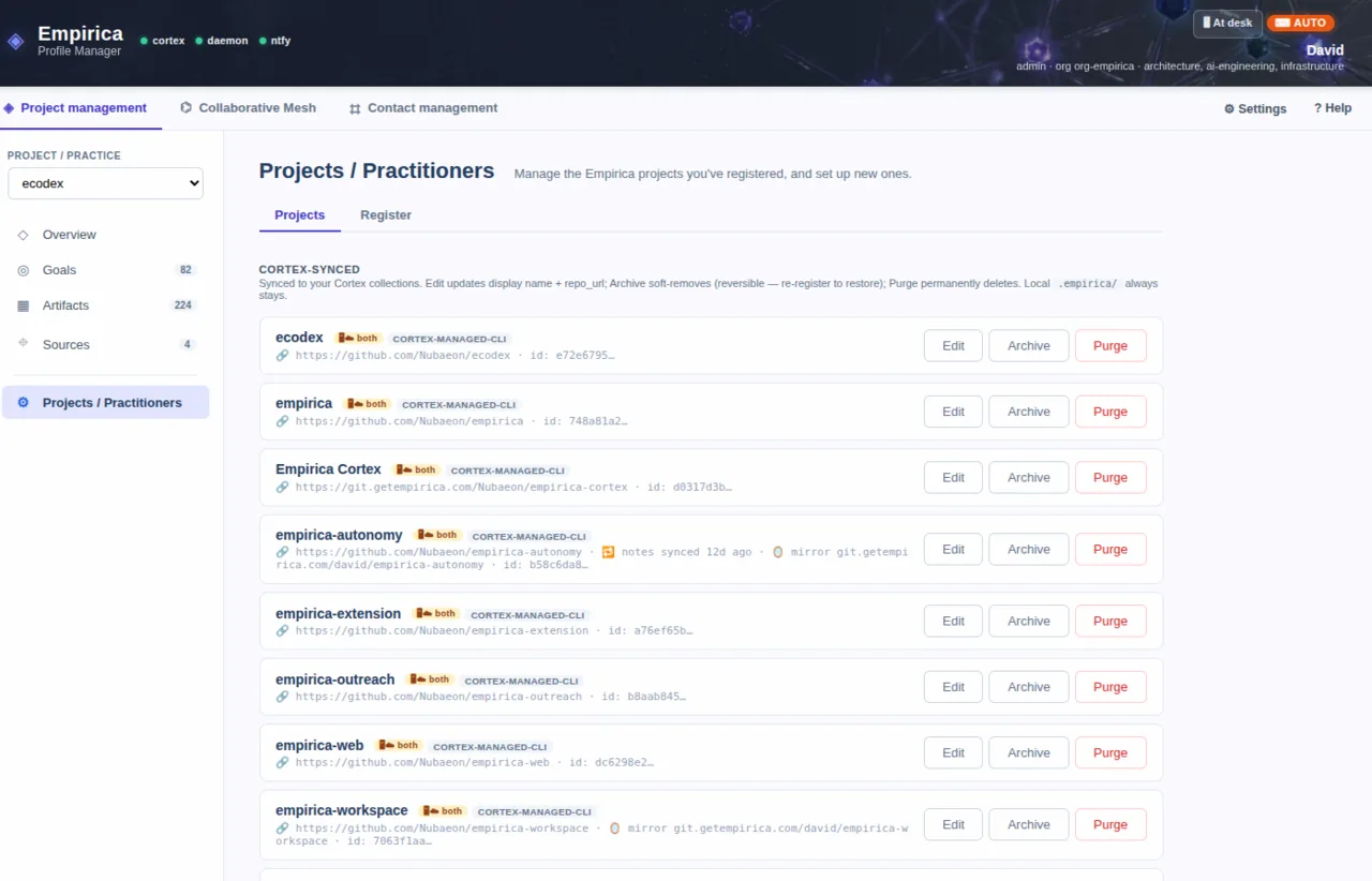 Every project and practice you've registered, listed in one place